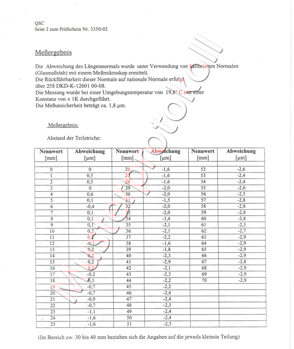 Sample protocol test certificate factory calibration